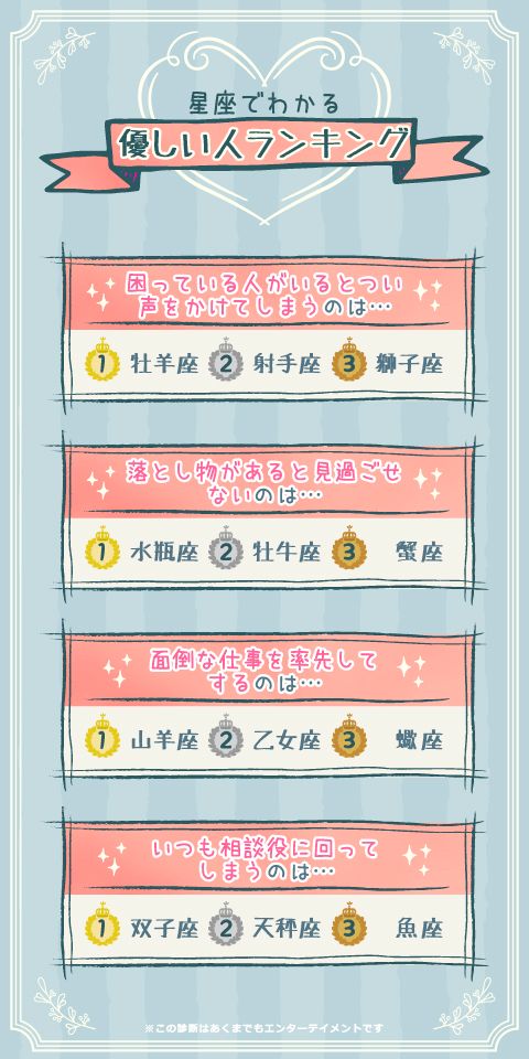 公式 ゼクシィ縁結び A Twitter ゼクシィ恋結びの10秒占い 星座で占う 優しい人ランキング 優しい恋人が欲しいって方は ゼクシィ縁結びを無料で試してみませんか T Co 2yydpjpaul T Co 1jt8gmqm Twitter