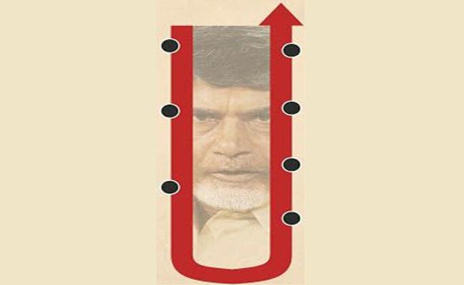 ApPolity's tweet photo. #యూటర్న్‌_అంకుల్‌ #చంద్రబాబు

ఈ మధ్య కాలంలో ఇంత క్యాచీ &amp; యాప్ట్ బిరుదు ఎవరు ఇవ్వలేదు. https://t.co/Vt5uG1urYo
