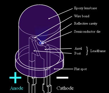 linkcable's tweet image. Some Thing to Think About

#LEDs

LED Light Emitting Diode. A semiconductor diode which emits light when current is passed through it.  DV Comm Systems, dvcsny.com, a leader in Network Cabling, Lincoln Charles