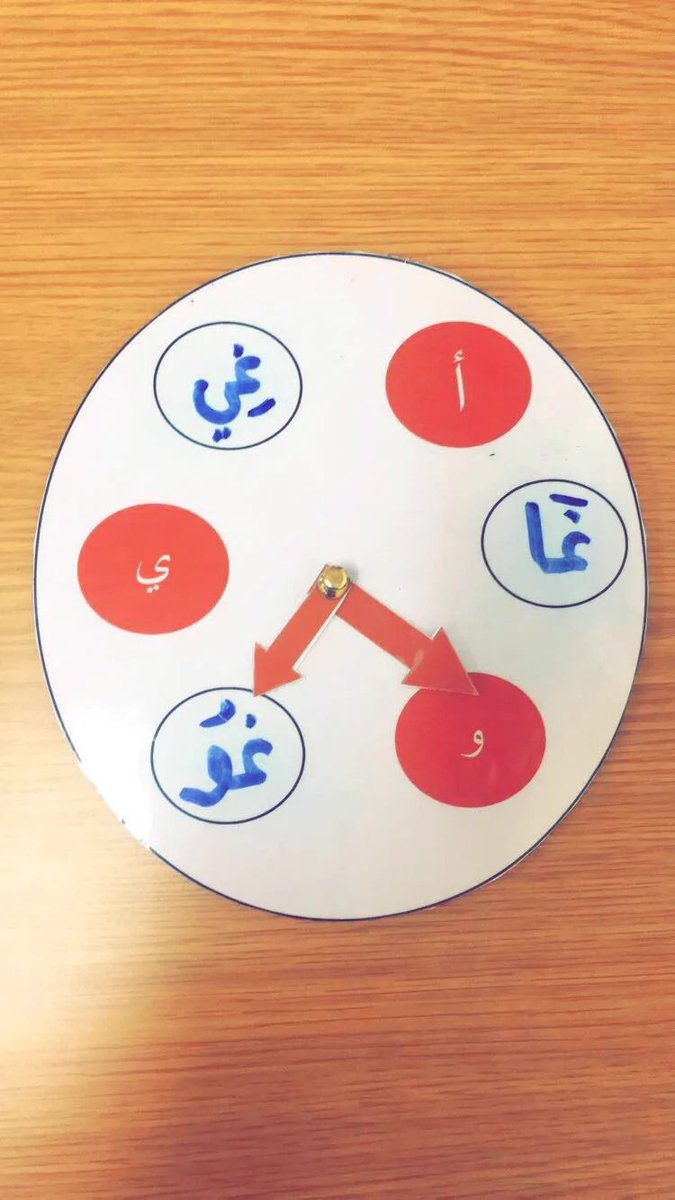 لتعليم المدود . وتثبت بالذهن