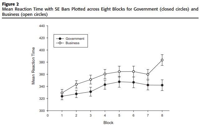 free the social and cognitive impacts of