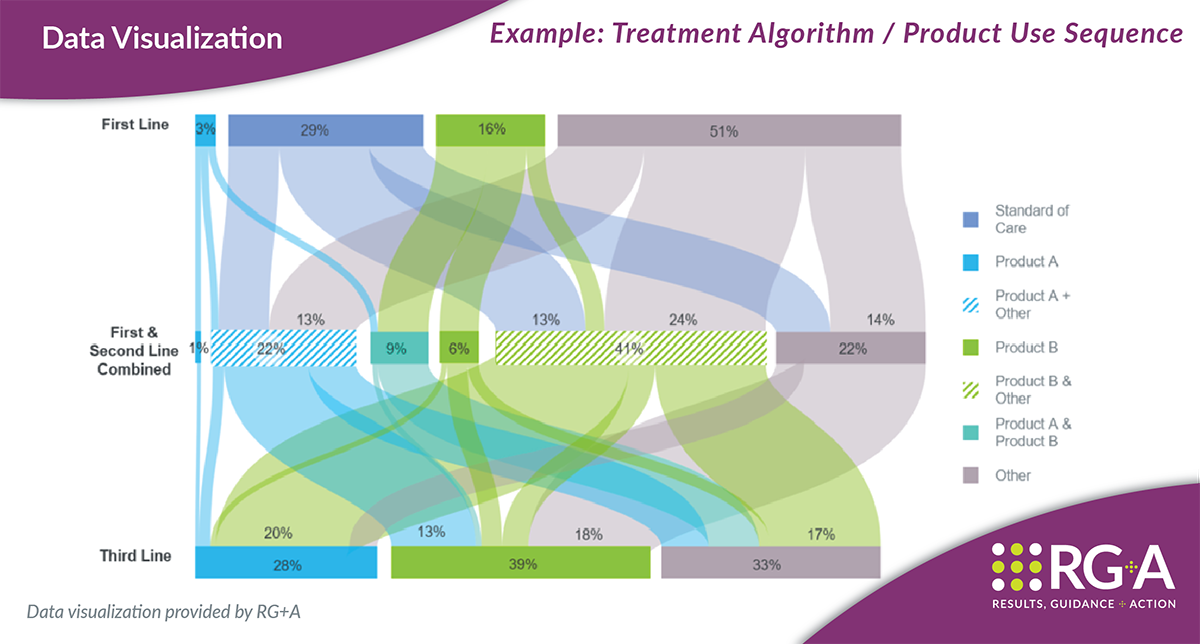 ThinkRGA's tweet photo. Complex findings require many moving pieces to be held in the mind at once to grasp the full picture. Addressing this challenge, Alex Graber, of RG+A, explains how to tie analyses together to build a cohesive brand or portfolio story. https://t.co/yaLZQklx2j https://t.co/P4HY1NMGJY