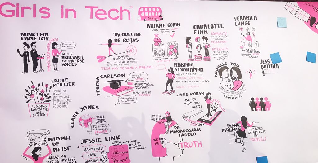 tretton37ab's tweet photo. This is by far the coolest and most creative conference summary I’ve ever seen, love it! Wish my notes looked like that... Created by @Smartupvisuals 👏 #GITCatalyst https://t.co/kKnSFuGKim