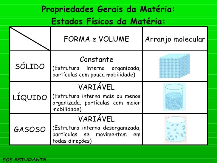 Que Es Estado Fisico De La Materia Material Colecci N