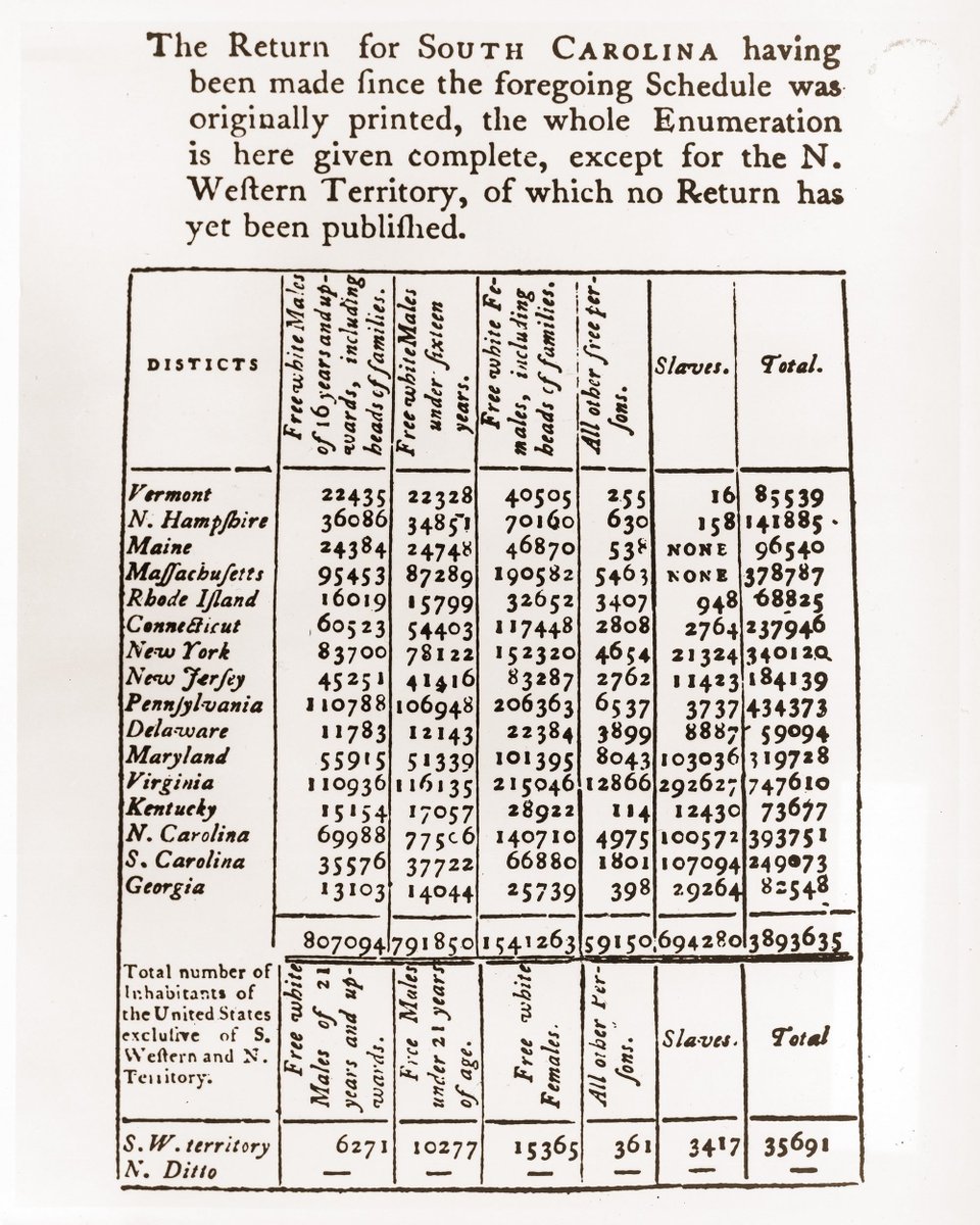 1790 Census Population Results