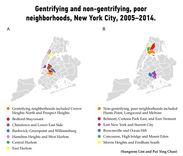 Policies4Action's tweet photo. A recent study documents the negative effect on the mental health of people displaced from gentrifying neighborhoods in New York City: https://t.co/PTLGVXP9Fy (via @MarciaRobiou) https://t.co/HieduaPMZw