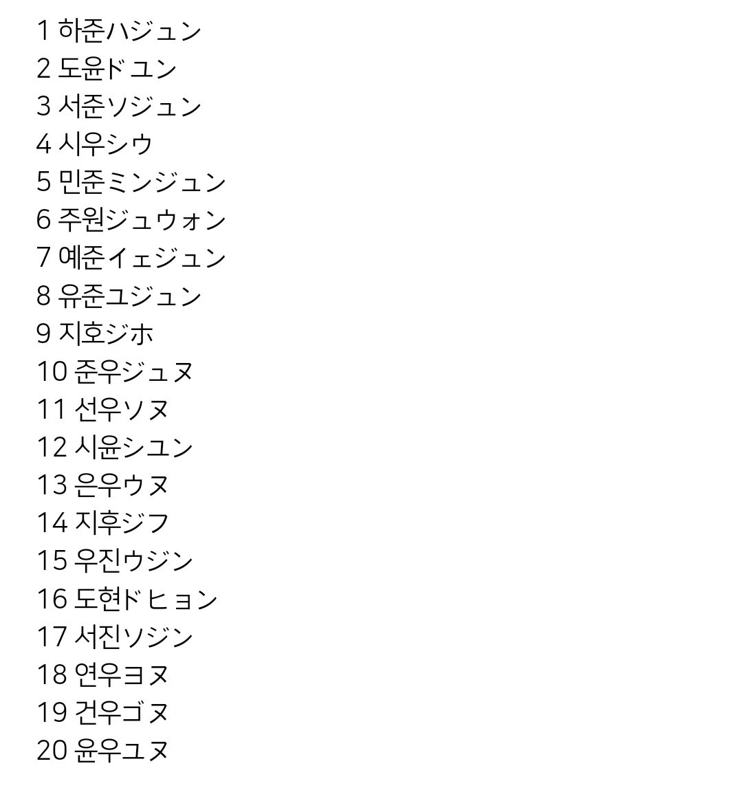 大学生in Auf Twitter 韓国情報だソム 韓国で人気な赤ちゃんの名前ランキング 男の子編 ２０１７年基準 面白かったらｒｔ T Co Yrzn90lvve Twitter