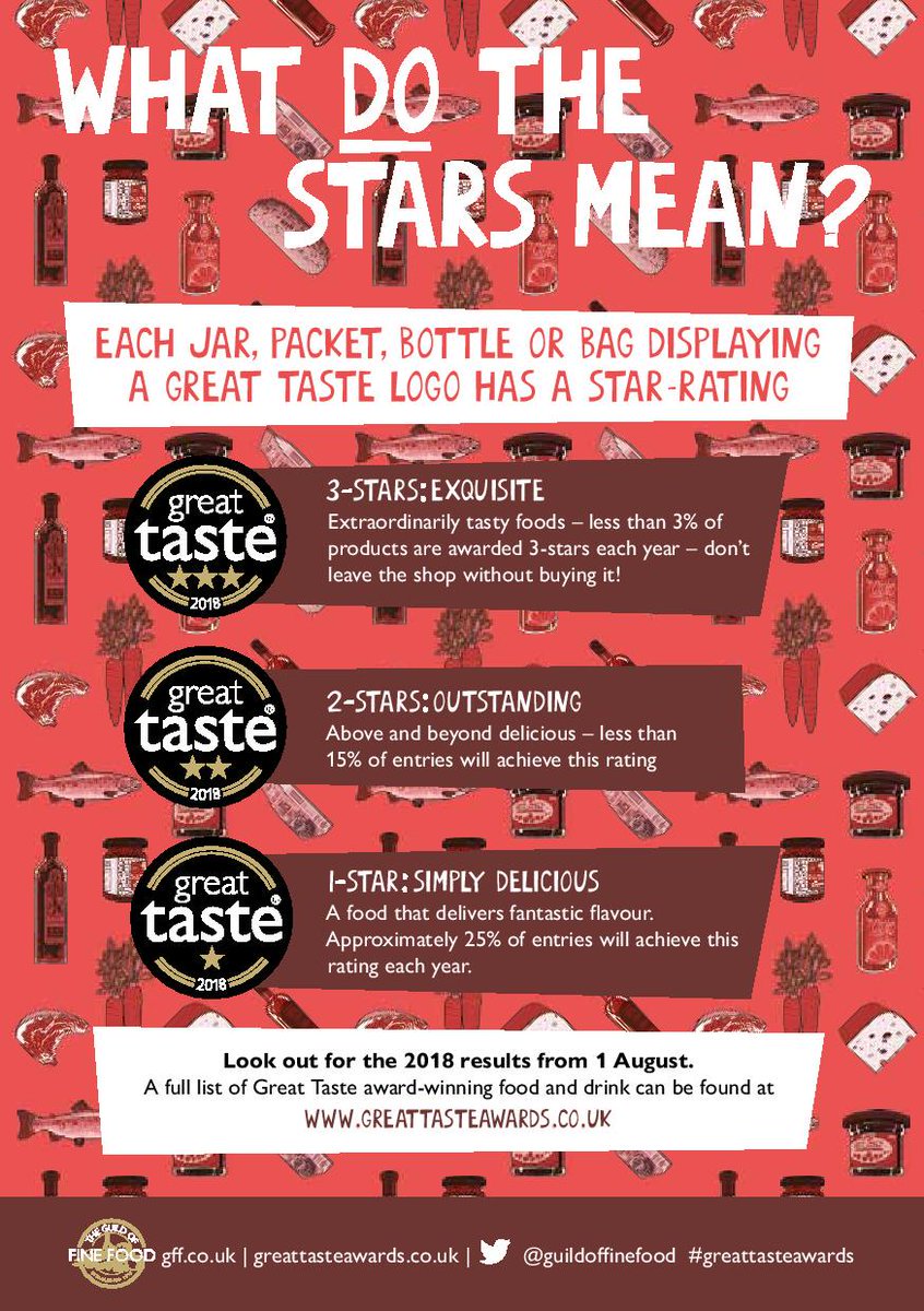 Did you know that getting 3-stars in the #GreatTasteAwards is no mean feat? Each year, less than 3% of products entered are awarded this accolade!