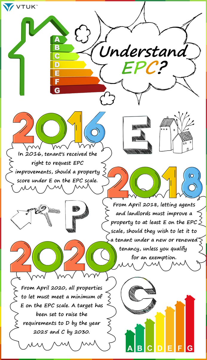 VTUK's tweet photo. @PropertyOrange Useful tweet! Here's our handy guide! #EPC #EPCChanges
#EnergyPerformanceCertificate https://t.co/mYFlz5ezuv
@TheEPCMan @youviewservices @FindEPC @bea_carella @Paradigm_Mtgs @HWC_One @_OakValley https://t.co/7MjFNgdgTp