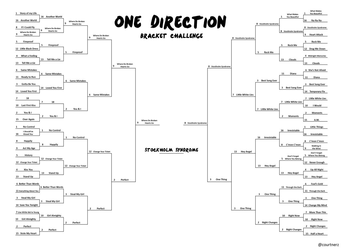 Courtney Culbreath On Twitter What Everyone S Been Waiting For The Supremely Superior One Direction Song Bracket