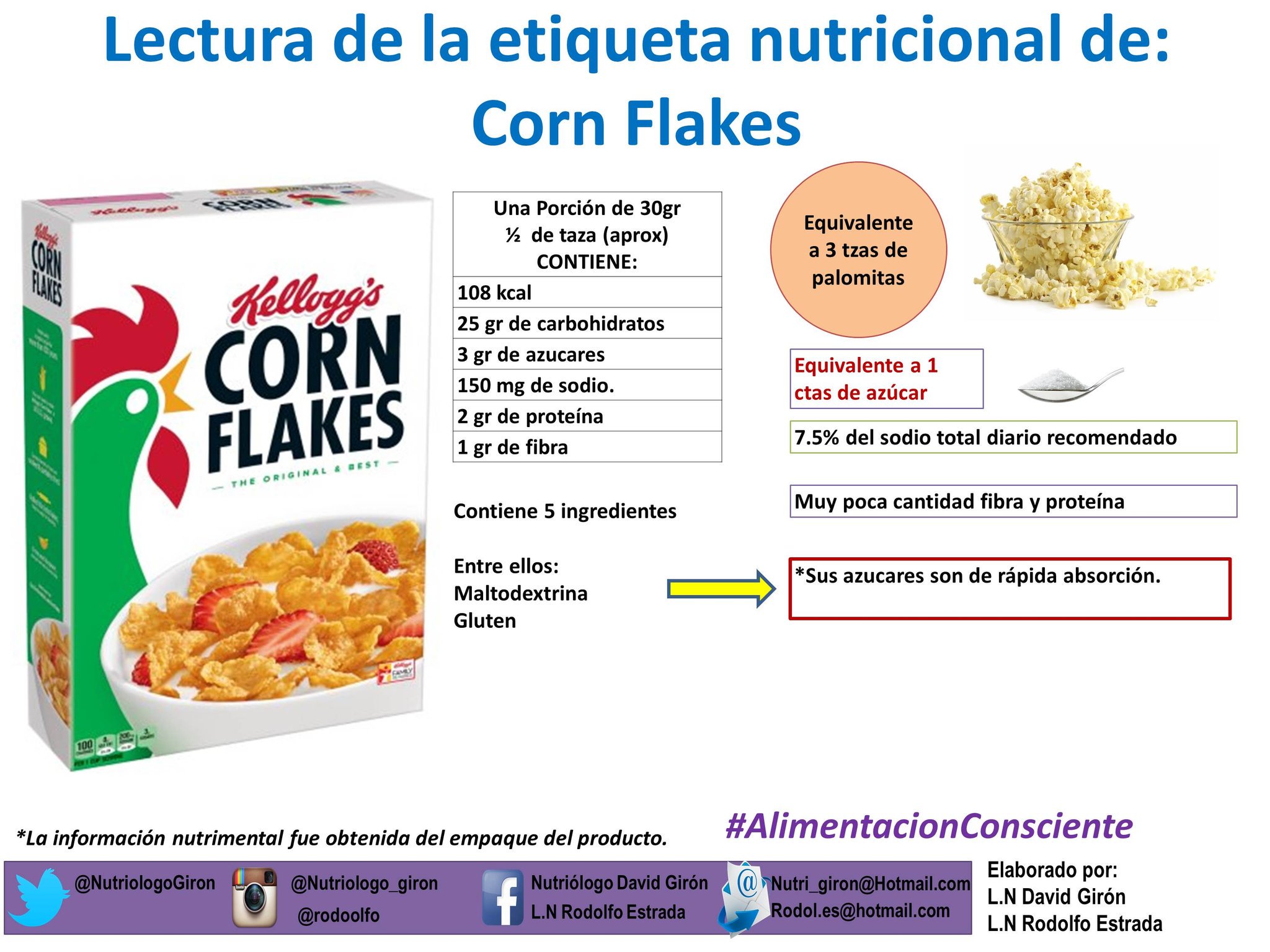 Informacion nutricional palomitas