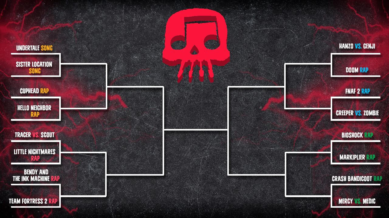 Jt Music On Twitter Here S A Jt Music Bracket On Our Top 16 Songs Let S See Your Bracket Who Wins Post It As A Reply With Jtmbracket Https T Co Khojnnudrj - cuphead rap by jt music roblox id