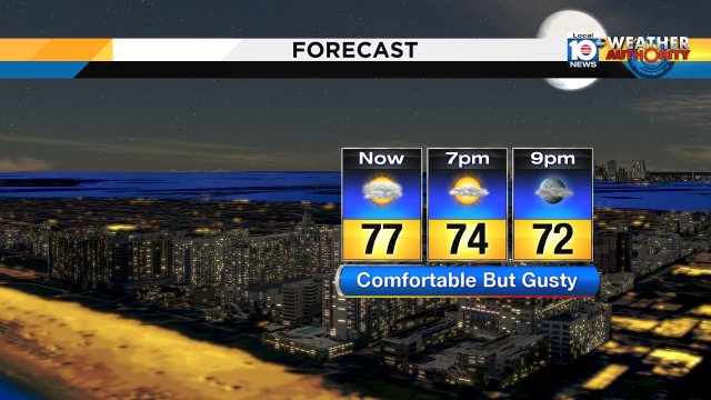 EVENING WEATHER: Nice! If you don't mind a fresh breeze at 10-20 mph. Comfortable 70s hang through the night. https://t.co/EonaMjxVHP