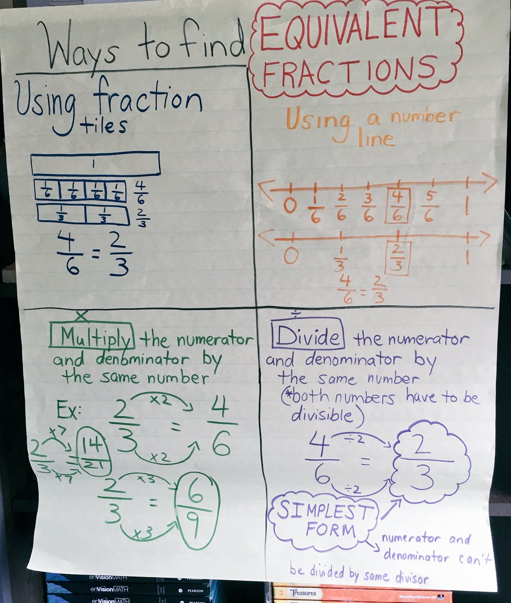 Ms_Croce_'s tweet image. My 3rd graders are definitely fraction masters! They were superstar mathematicians today, look at all this work they did!  #fractionsarefun #studentteaching