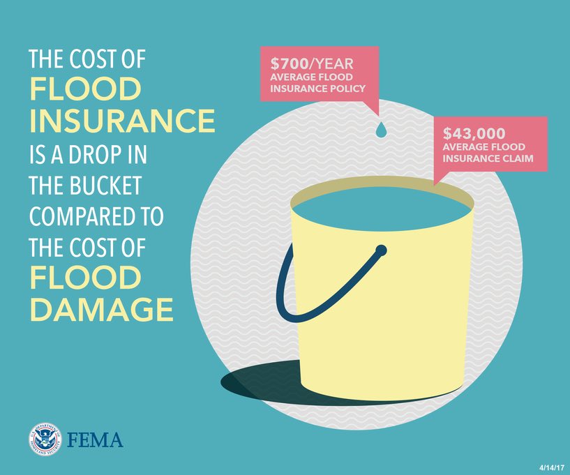 FEMA Region 12 on Twitter: "Flood insurance is the only type of ... FEMA Region 12 on Twitter: "Flood insurance is the only type of ...