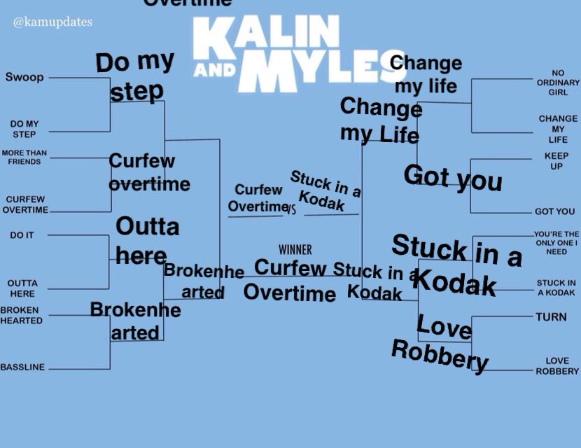 kianarayee's tweet image. Curfew Overtime for the win 😤😤 @KAMUpdates