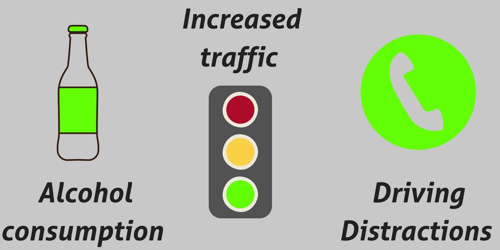 FastHelp_ATL's tweet image. What explains an increase in vehicle collisions during spring break? #putthephonedown #drivesober #fasthelp