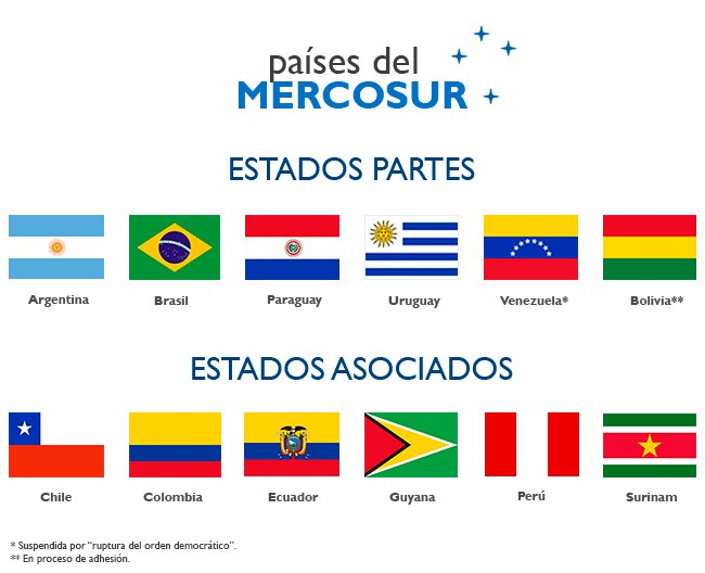 Uživatel MERCOSUR na Twitteru: „¿Cuáles son los países miembros del # Mercosur? y ¿Cuáles son los países asociados? Entérate aquí https://t.co/06IMDbRXUS #SomosMercosur 💪🇦🇷🇧🇷🇵🇾🇺🇾 https://t.co/yLPWEf4YDD“ / Twitter