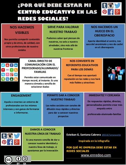 Creo que las redes sociales, bien usadas, pueden y deben ser unas herramientas interesantes para fomentar la participación #TwitterChat #CrossINTEF #EscuelaCDD #EduGobAbierto
