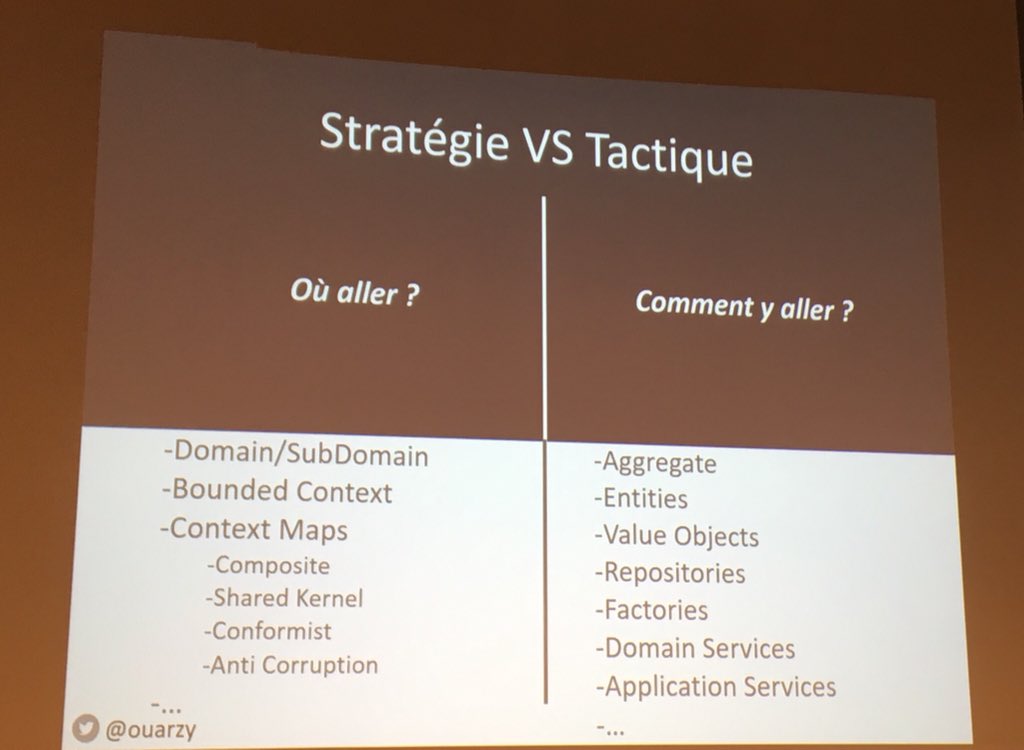 tpierrain's tweet image. @Ouarzy talking about Daily #DDDesign tonight at #DDDParis meetup.