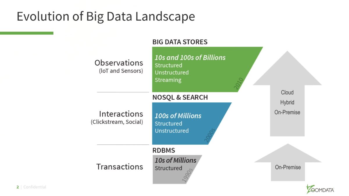 eric_kavanagh's tweet image. Now learning from @zoomdata about #ModernData #Discovery
bit.ly/2E2NdVq
Join us now for a lively exploration of #analytics on #bigdata &amp;amp; beyond!
@dataversity
#OLTP vs #OLAP? Remember that?!