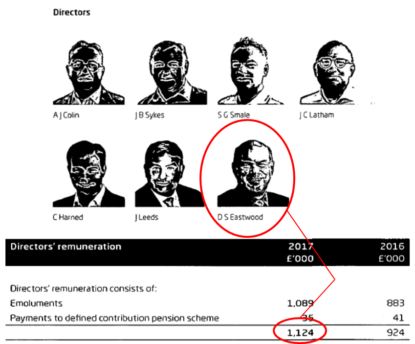 BhamSocialists's tweet photo. @acupunctureuss I'm afraid we need to take issue with your calculations. You've missed a) his directorship of INTO University Partnerships &amp; b) his £80,000 incentive scheme at UoB #nocapitulation #ussstrike #beetroot #hellobrum #myuobday 

https://t.co/SxXxaVSbn3 https://t.co/B6O3sNXc2Z