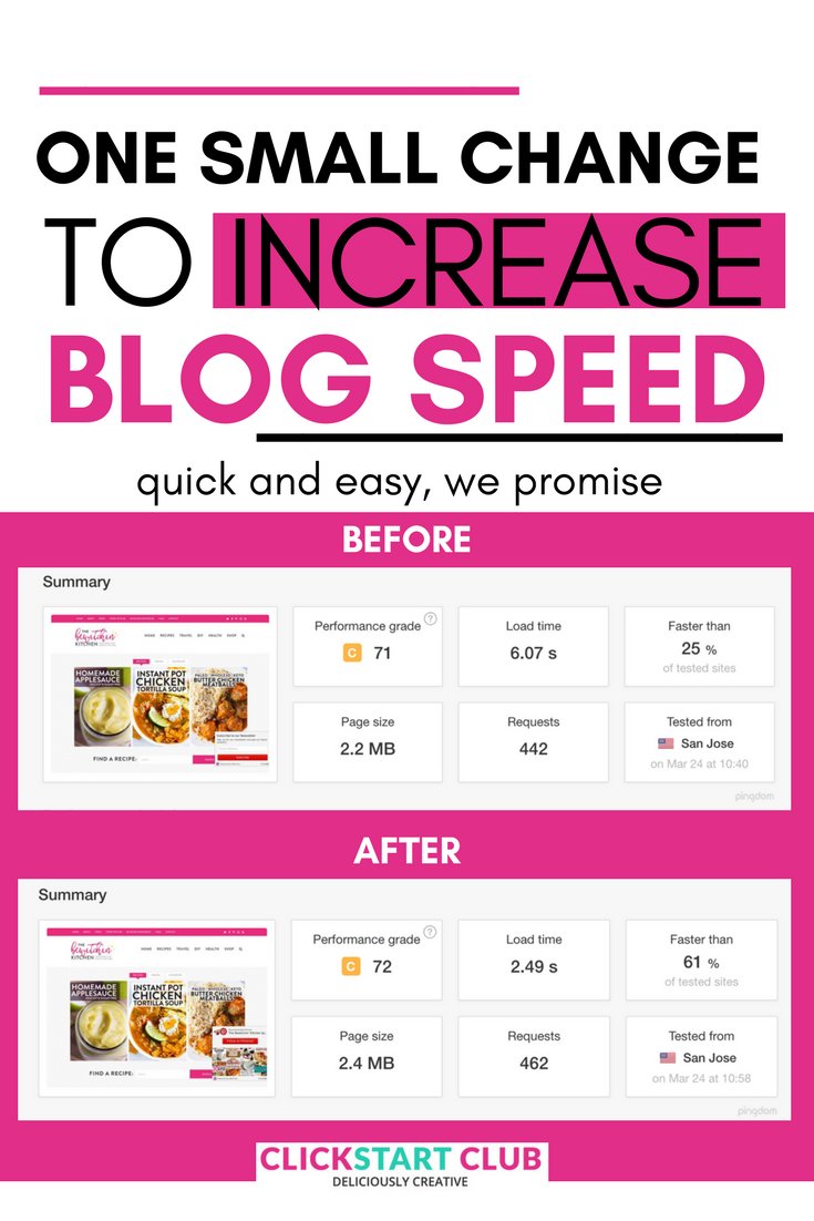 clickstartclub's tweet photo. One Small Change to Increase Blog Speed - FAST change to make! https://t.co/cGWtEJvP2S https://t.co/2wApvK1X2U