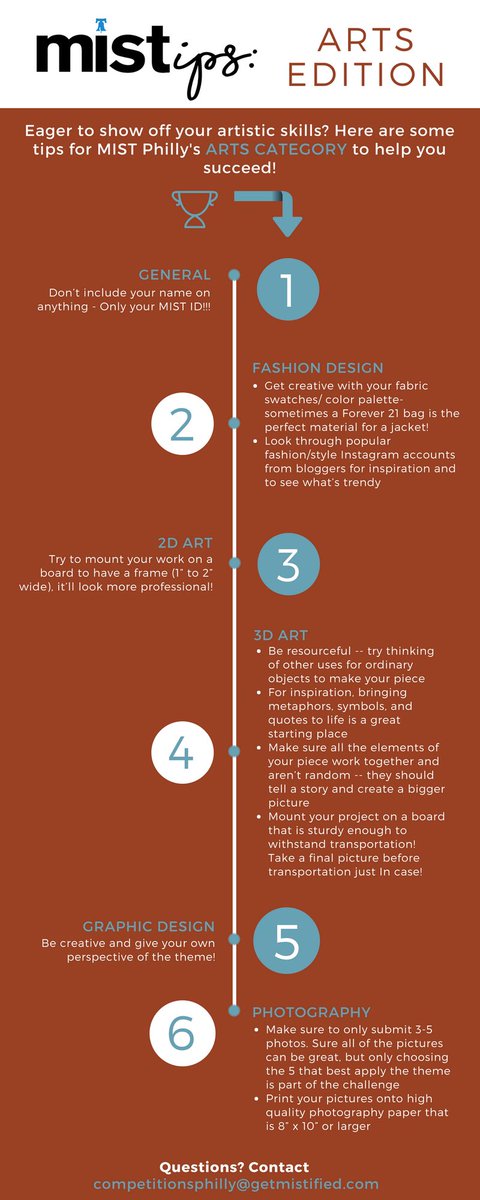 MIST Philly tweet media