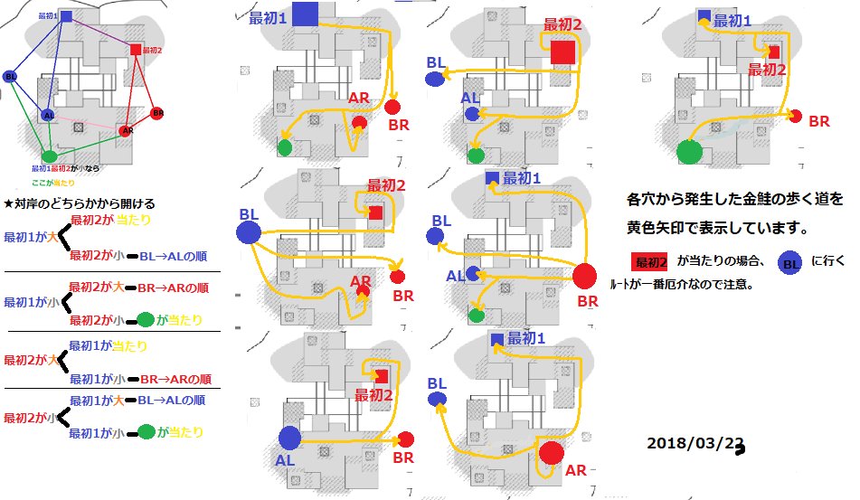 あきら鮭狩 5 Eoz シェケナダム間欠泉 ルートに修正 目視確認できたわけでは無いですが 理論上こうならないとおかしいので直しました T Co 8emjlkx3q9 Twitter