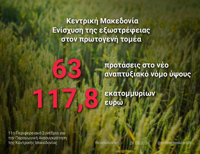 Προβολή εικόνας στο Twitter