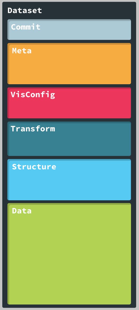 qri_io's tweet image. How the qri team thinks about datasets: qri.io/docs/datasets/…
#opensource #distributedweb #dweb #IPFS #DApps #gitfordata #githubfordata #CLI #p2p #decentralizedweb #opendata #developers #Programming #dataset #data #datastorage #datascience #qri