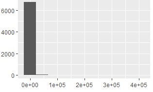 Histograms in stats courses vs histograms in real life