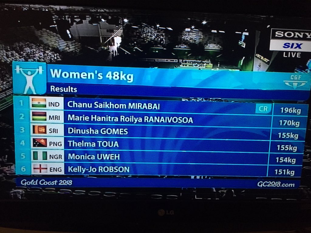 Chanu Saikhom Mirabai wins #gold #medal @gc2018 in 48Kg #Weightlifting
#India is proud of #DaughterOfIndia
Look at the difference as nobody was even near to compete for gold!
#IndianGlory 🇮🇳