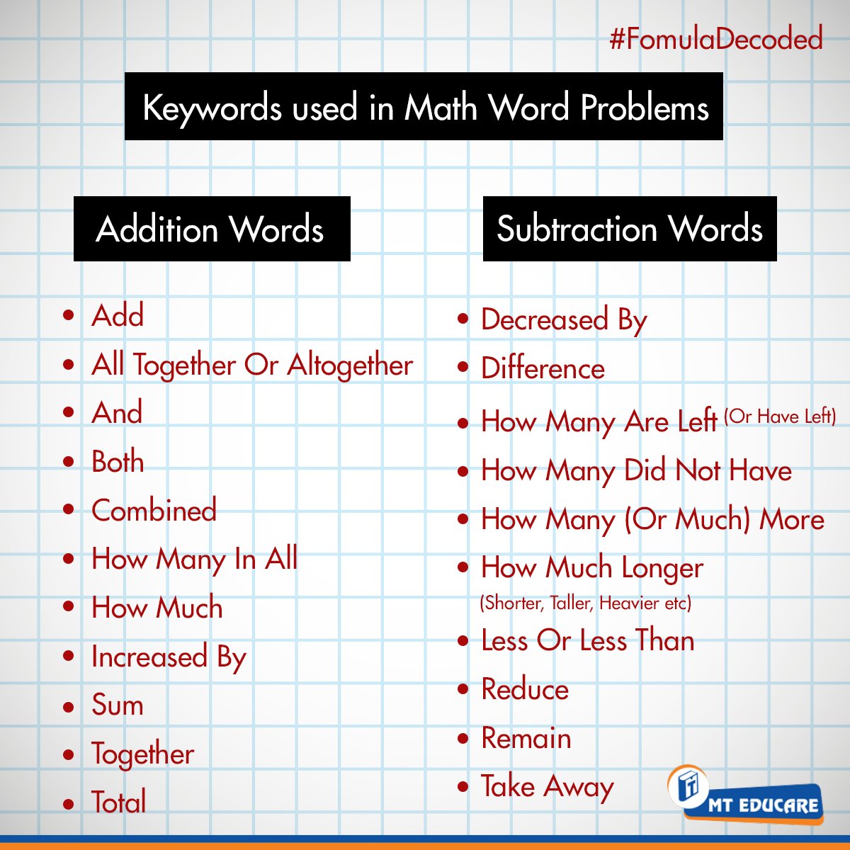 Mt Educare The Hardest Part Of Solving A Word Problem Is Actually Understanding The Problem And Determining The Operation That Needs To Be Performed This Is The Set Of The