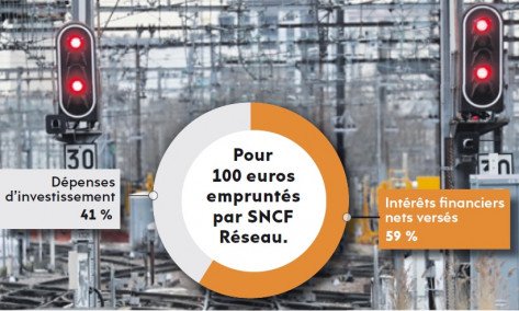 humanite_fr's tweet photo. #SNCF : Comment la réforme va engraisser les marchés financiers. Le cabinet d’experts Degest publie une contre-expertise du rapport Spinetta. Accablant https://t.co/tQUlXNIISO https://t.co/A2kJQtuQwb