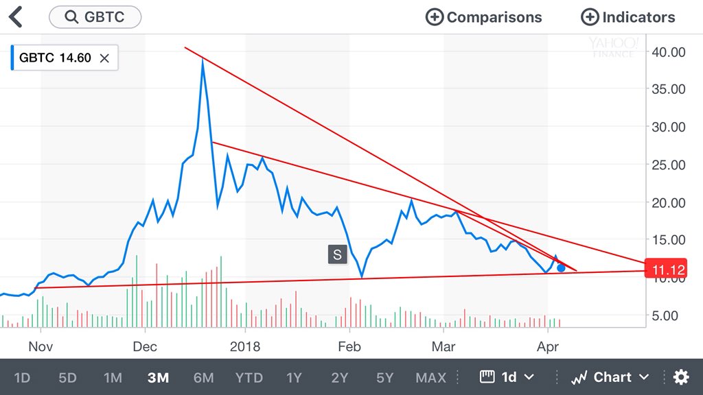 marke_trader's tweet photo. #Bitcoin
This beast is about to bust out of itβs cage.
#FinalFlush
#holders #crypto #cryptocurrency #ethereum #litecoin #blockchain #robinhood #btc #tron #eth #ltc #xrp #trx #btfd #hodl $ostk $kodk $hodl $btc $btcusd $xlm $eth $ltc $trx $xrp $riot $lfin $gbtc $btcs $blcn $blok https://t.co/uvEVa4xvmE