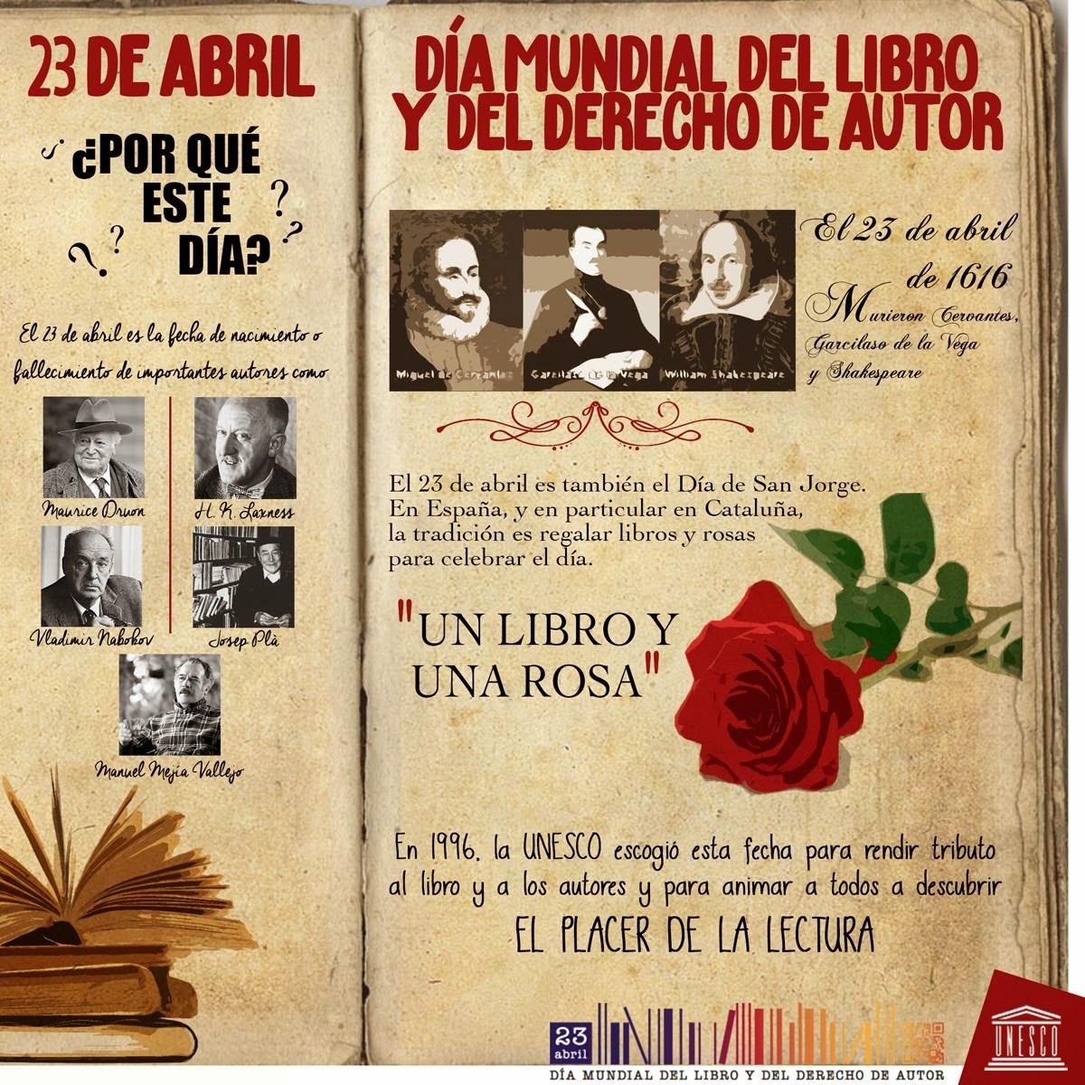 BurbanEdilma's tweet photo. #LlyTICEGU18 @alba_ambros @JoanMarcRamos @victorMsanchis @joserovira. 23 DE ABRIL DÍA DEL LIBRO, DERECHO DE AUTOR, DÍA DEL IDIOMA NACIONAL. https://t.co/Ge5XTPXRc4