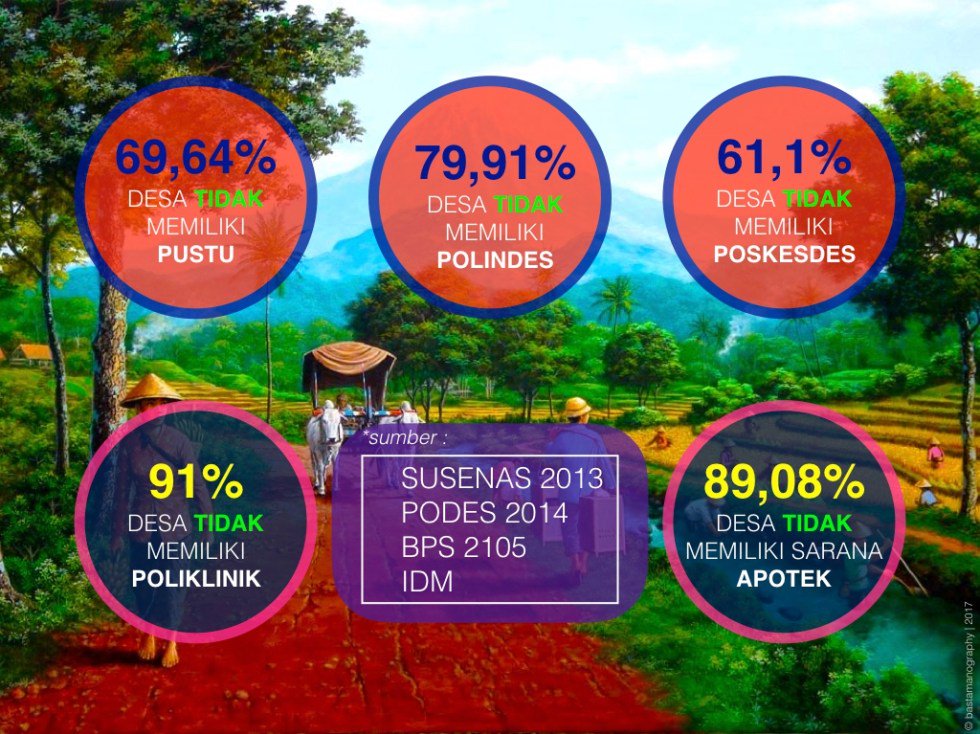 bastamanography's tweet photo. jangan lupa ini data di tahun 2017 ... bagaiman tahun 2018 ini?? @jokowi @KSPgoid @BappenasRI @KemenkesRI @KemenDesa @kpp_pa @mprgoid @DPR_RI @PBIDI @tppindonesia @andikhardiyanto @HanibalHamidi @rumahdesasehat @kmngenerasi @IndonesiaBaikId @WHOIndonesia https://t.co/4Lfs5l98jh