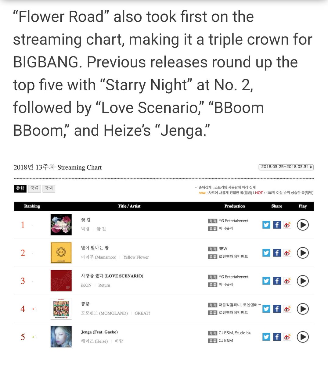 Triple M Charts