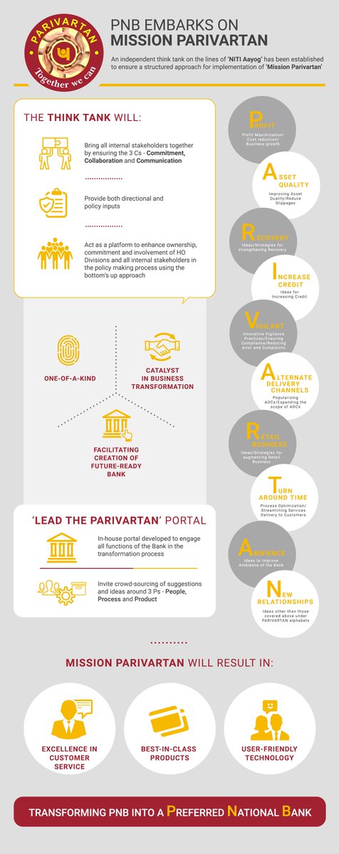 pnbindia's tweet image. PNB embarks on Mission Parivartan. Know more pnbindia.in/important-upda…