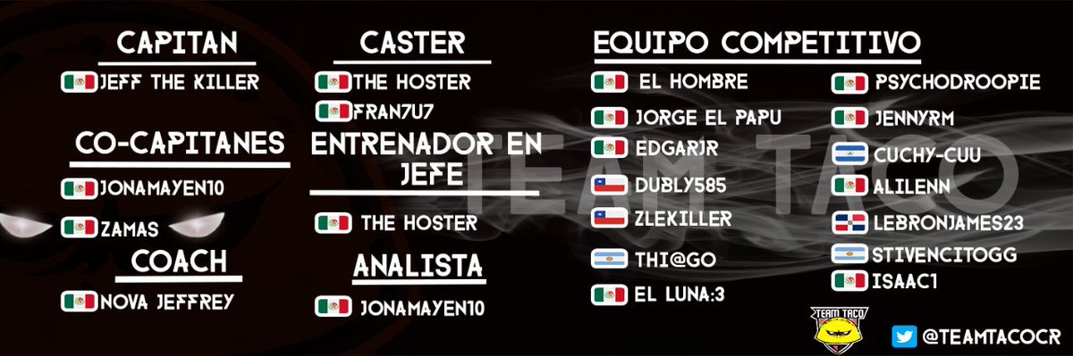 📢🌮 LISTA DE JUGADORES 🌮📢

LA LISTA DE JUGADORES SE RENUEVA NUESTROS JUGADORES PROMRTEN MUCHO

🔁RT Y FAV❤ SE AGRADECEN

#TacoPorSiempre