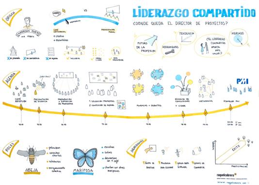 PMIMadridSpain's tweet photo. ¿Quieres saber como fue la experiencia #OpenspacePMIMad en la sala amarilla el pasado 16 de marzo?
#Liderazgo compartido
https://t.co/bKTsTbFJ03 https://t.co/if8zlBucgs