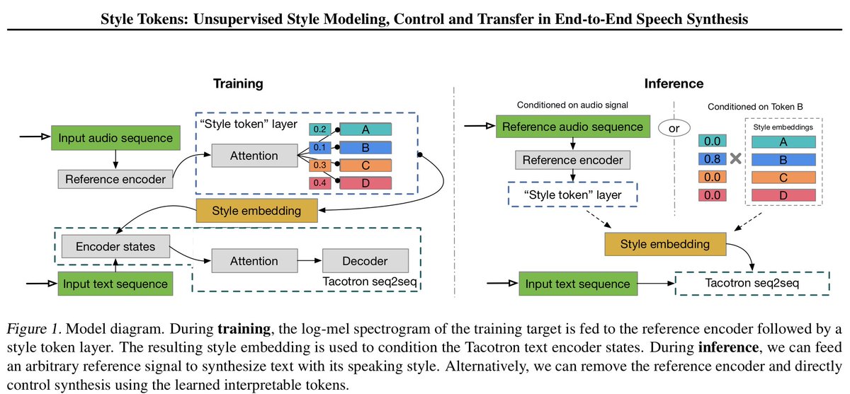 Text embedding
