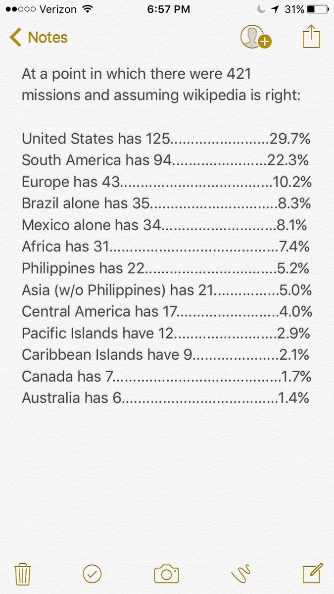 Antonp1100's tweet photo. Mission calls are inspired and this isn't to degrade the value of any mission at all, but here's a breakdown of how many missions are where https://t.co/8QlyJCyp5K