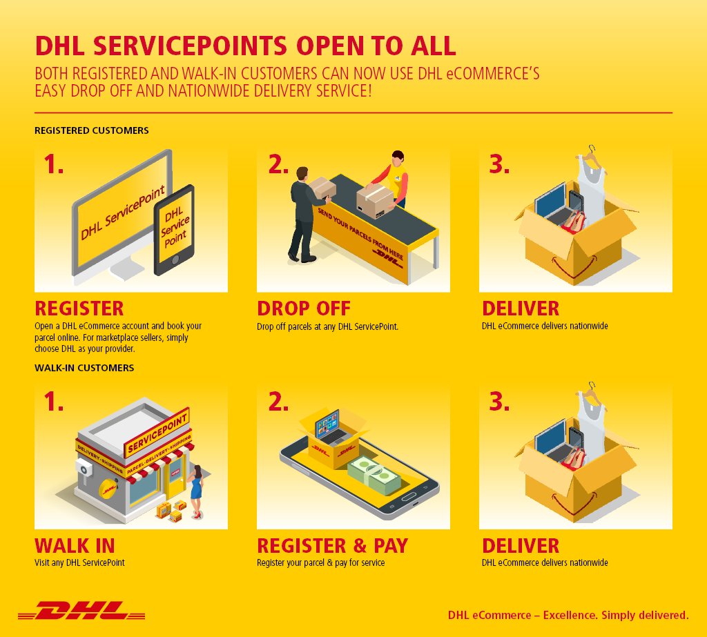 Point off dhl drop