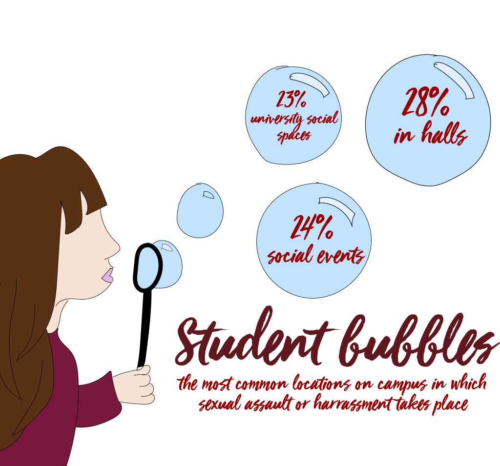 interACT1865's tweet photo. 24% of sexual assault cases occur in a social event setting #interACT #JayhawkBuddySystem https://t.co/47IxruK1Hc