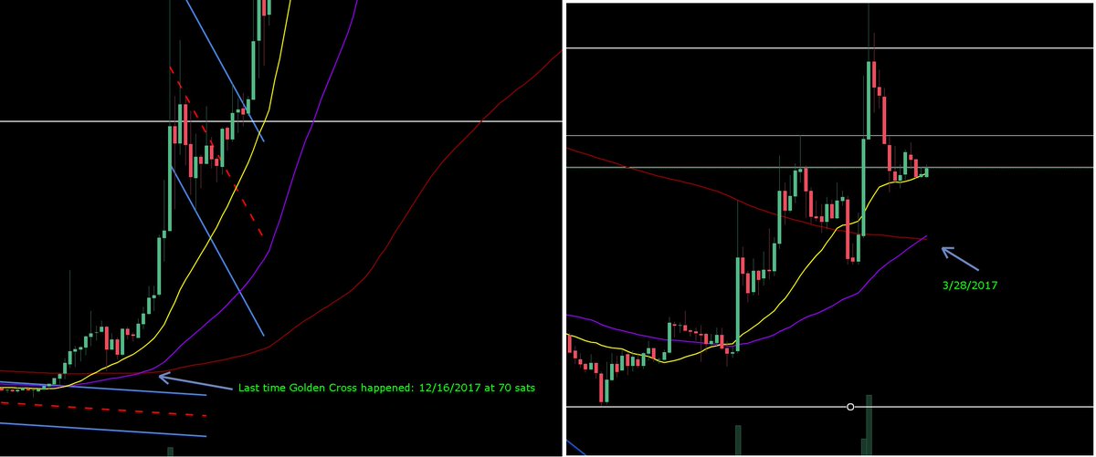 Verge Crypto Chart