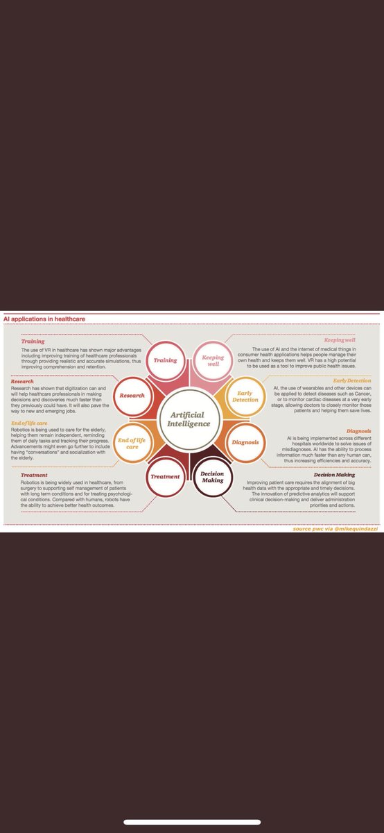 Artificial366's tweet image. Check out some Aritificial Intelligence applications in healthcare! Quite amazing!