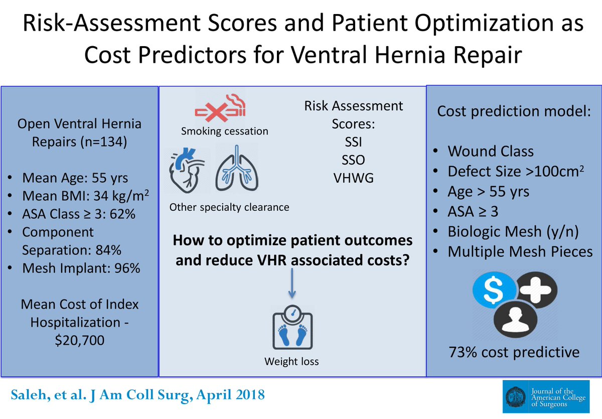 acsJACS's tweet photo. In April: #VentralHernia repair (VHR) hospital costs are more accurately predicted by CDC wound class than VHR risk scores. https://t.co/pEXDOBB2UW #SSA #VisualAbstract @universityofky https://t.co/YGVwPMvK3I