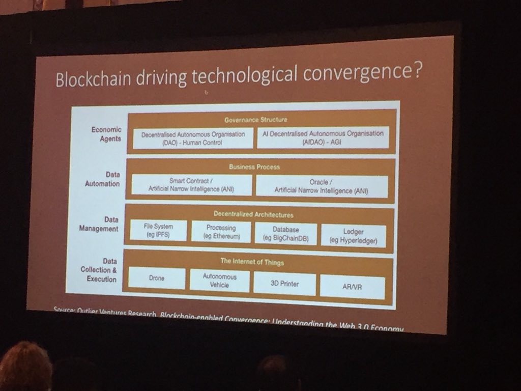 KathrynQuant's tweet image. The great mind @navroopsahdev delivering #blockchainwest ‘s closing keynote. 

#blockchaineconomics